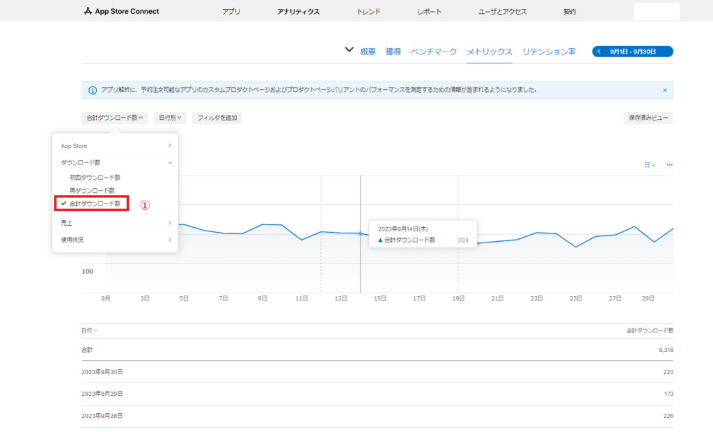 App Store Connect_合計ダウンロード数