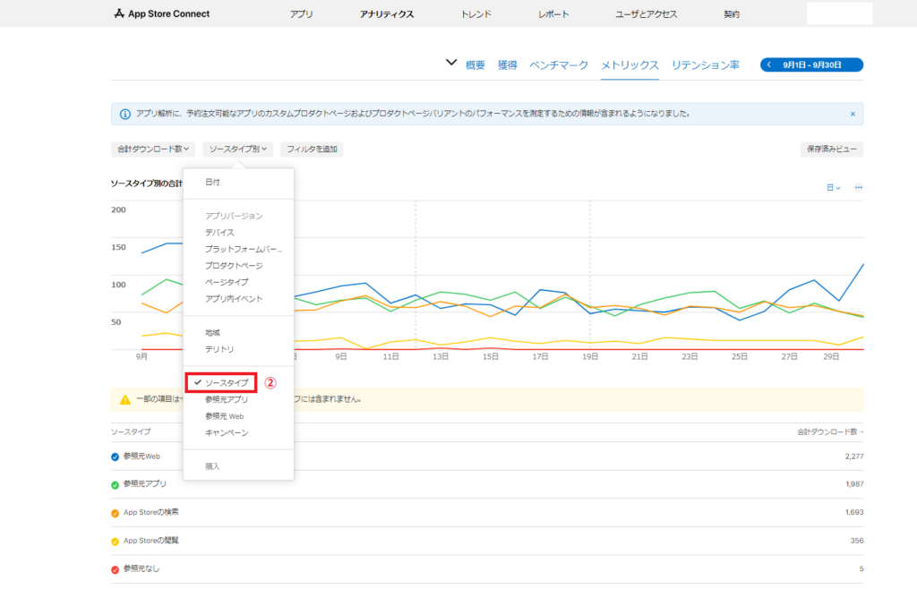 App Store Connect_日付別