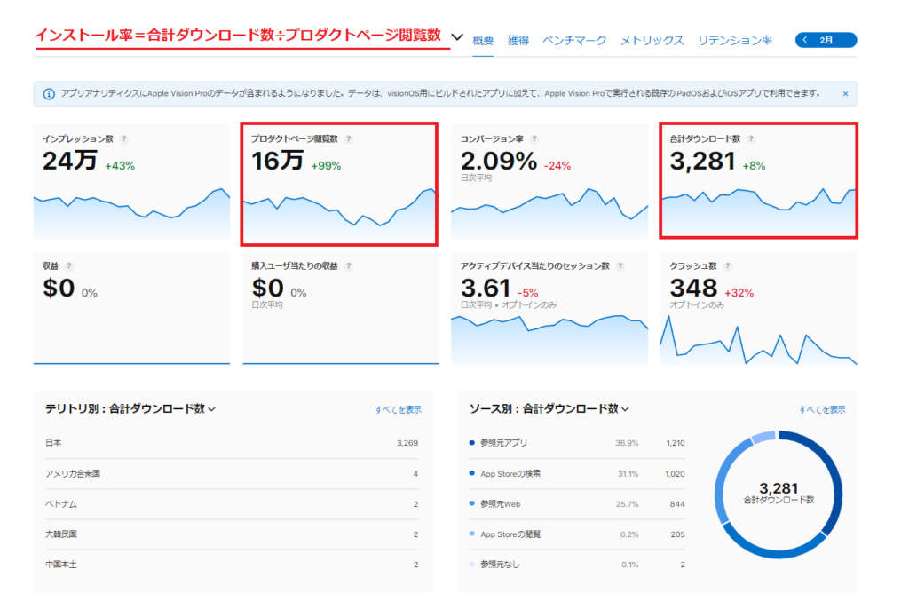 App store connectのでのインストール率の確認方法
