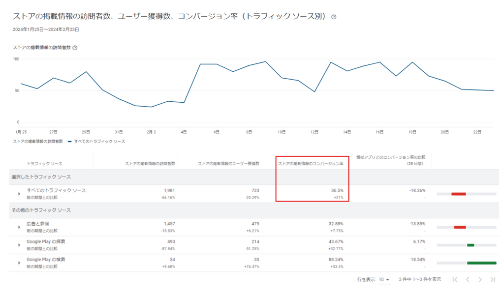 google play consoleでのインストール率確認方法