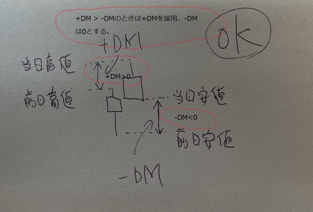 +DM>-DM, -DM=0の例イメージ画像