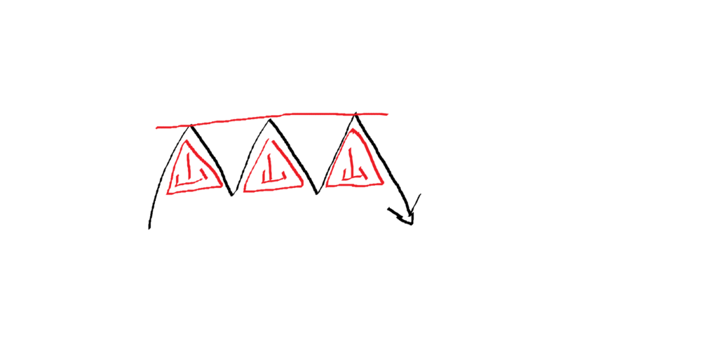 三山の模式図