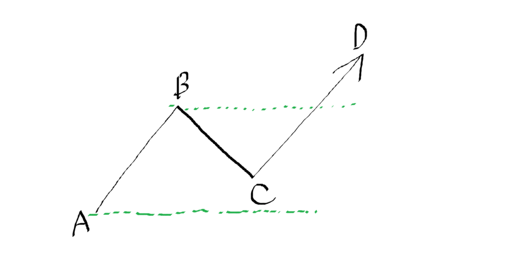 N波動の形状