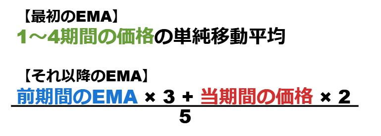 期間4のEMA（指数平滑移動平均線）の計算式