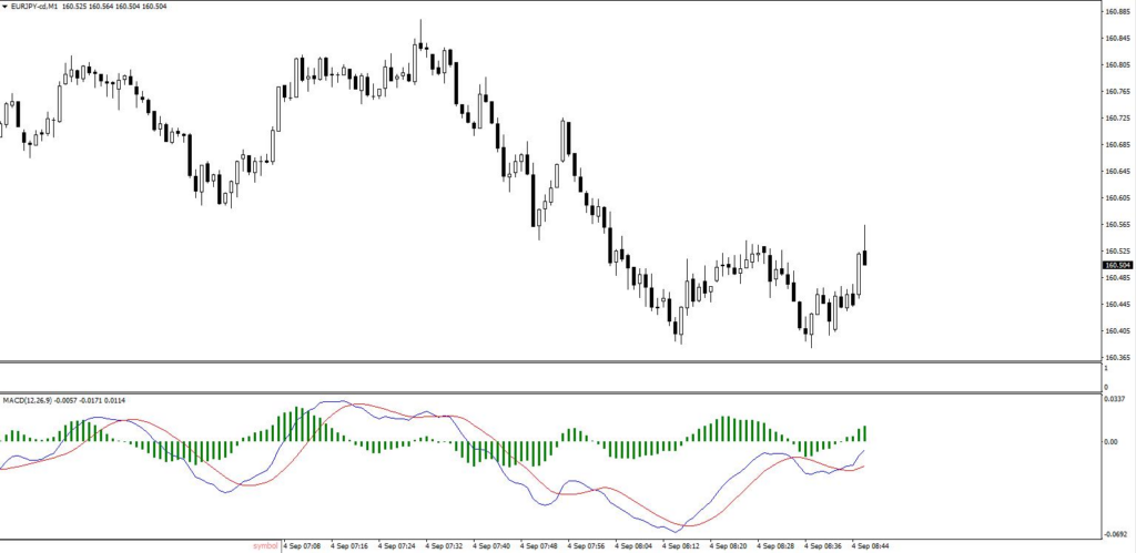 MACD_2line