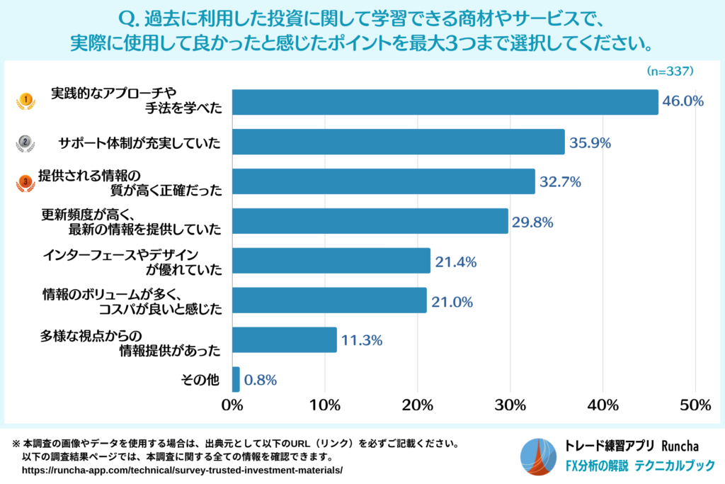 投資の学習教材等で良かったポイント