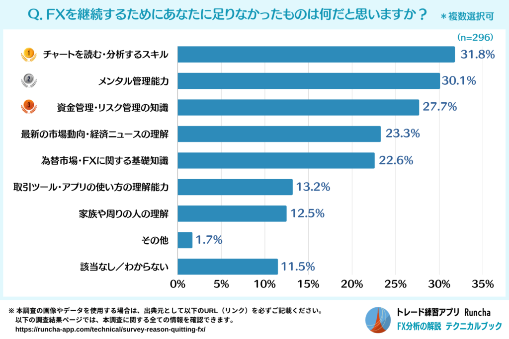 FXを継続するために足りていなかったもの