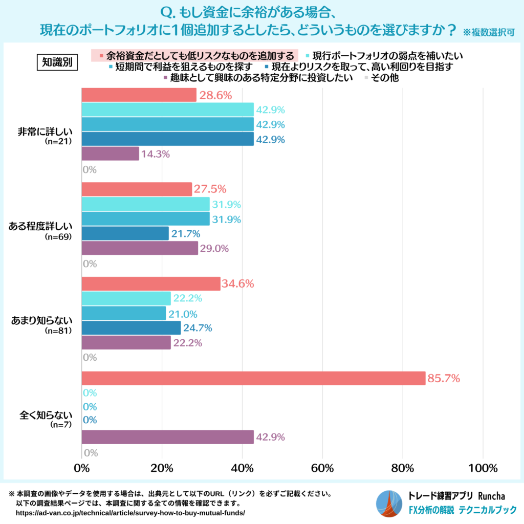 追加したい商品の特徴（知識別）