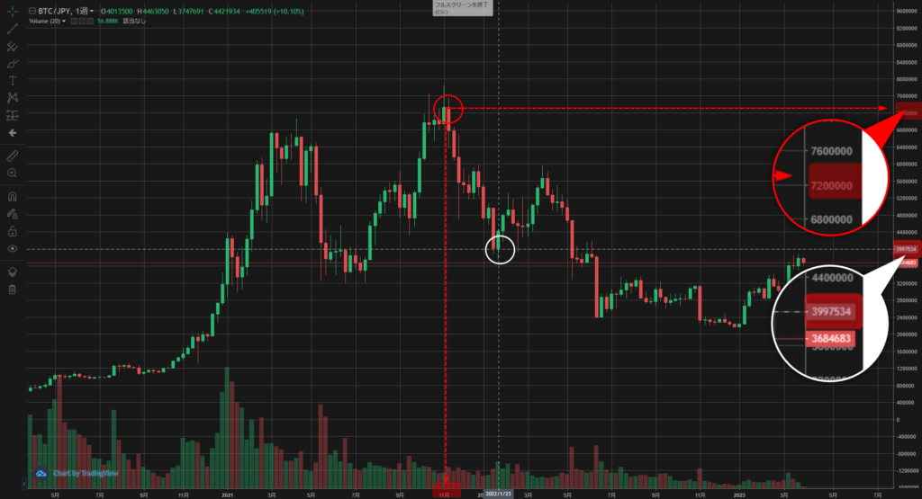 ビットコインチャート