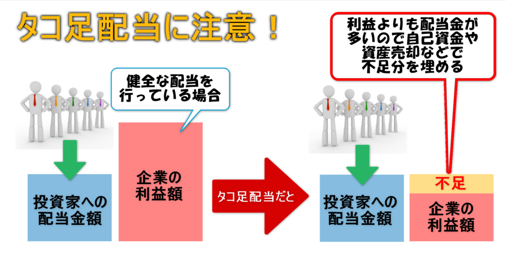 タコ足配当に注意！