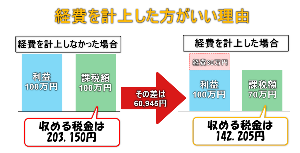 経費を計上した方がいい理由