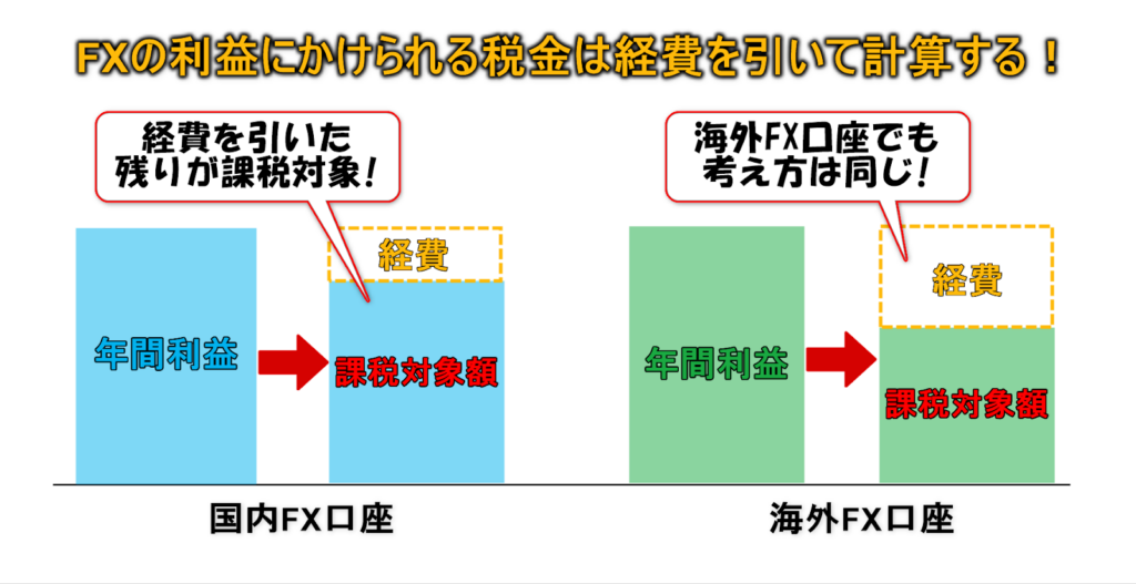 FXの経費の考え方