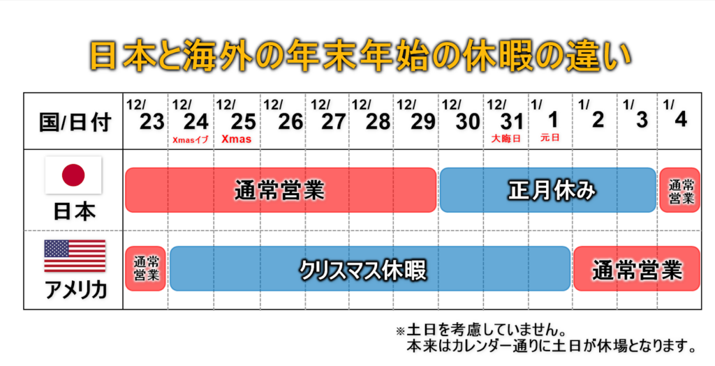 日本と海外の年末年始の休みの違い