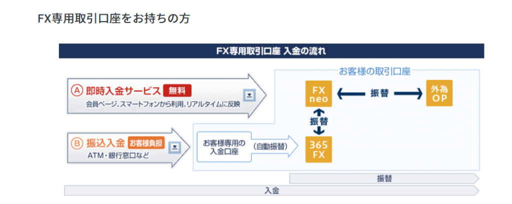 GMOクリック証券登録方法