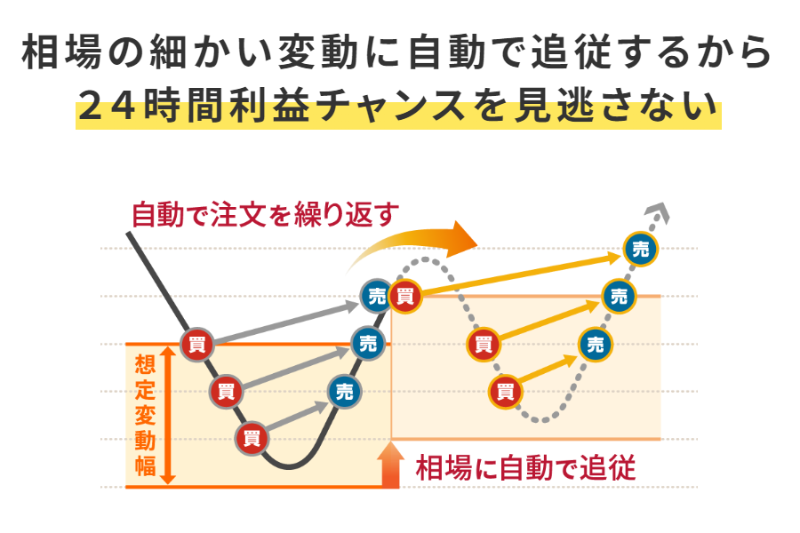 外為オンラインバナー