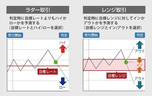 GMO外貨バナー