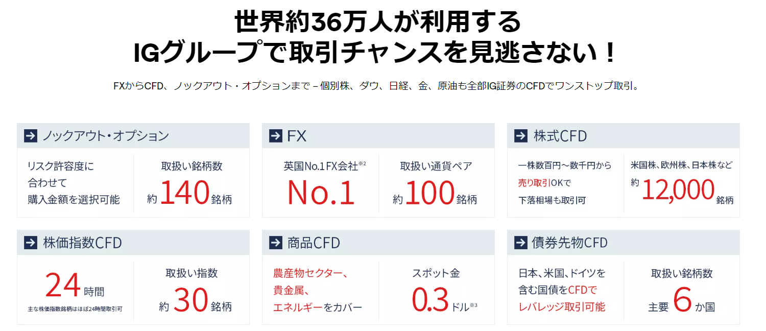 IG証券