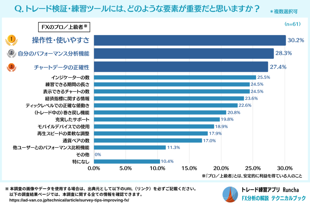 FX上級者が考えるトレード検証・練習ツールに重要な要素