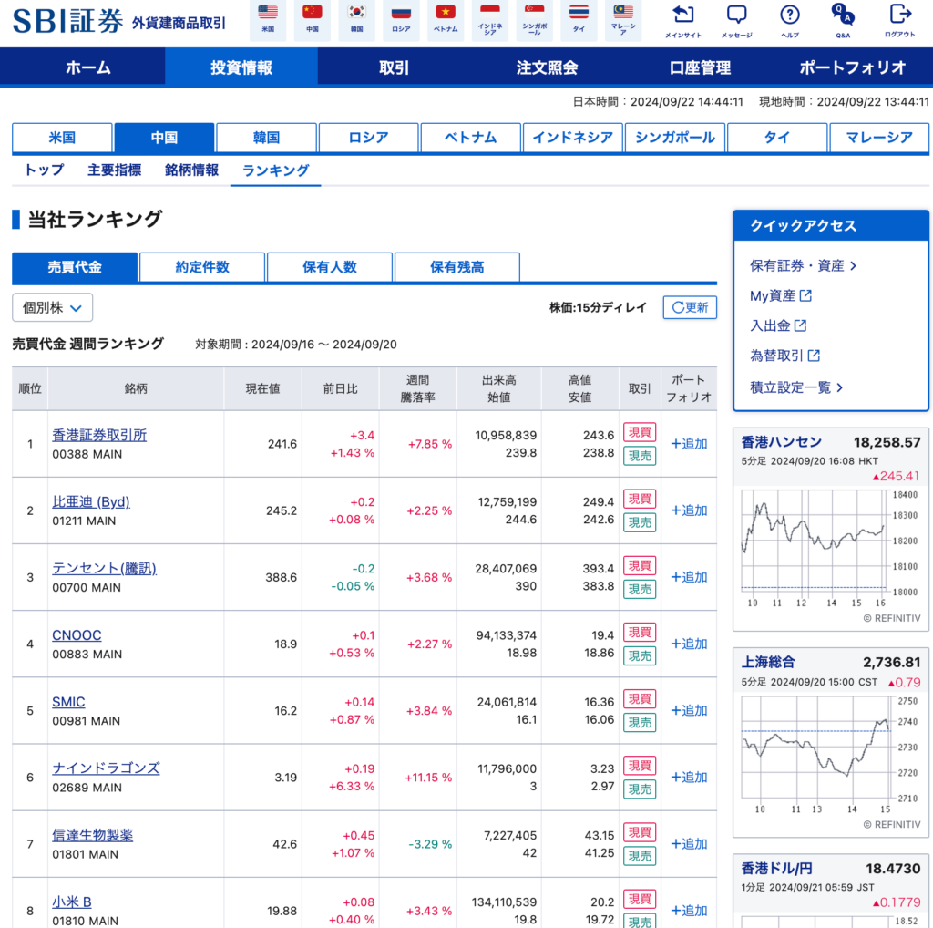 SBI証券 中国株 当社ランキング