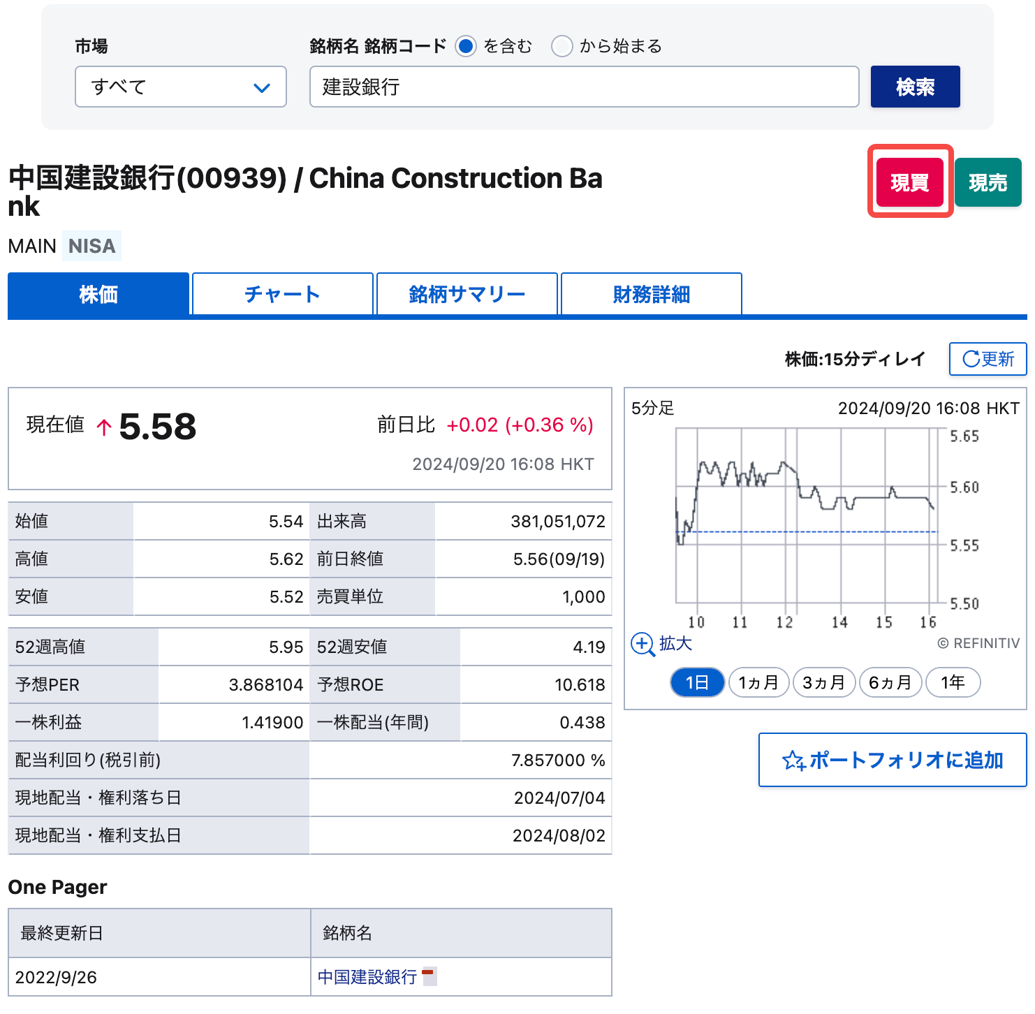 SBI証券 銘柄ページ