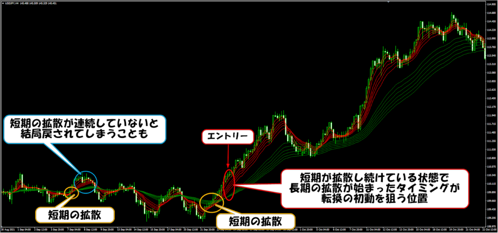 12本の収縮と拡散