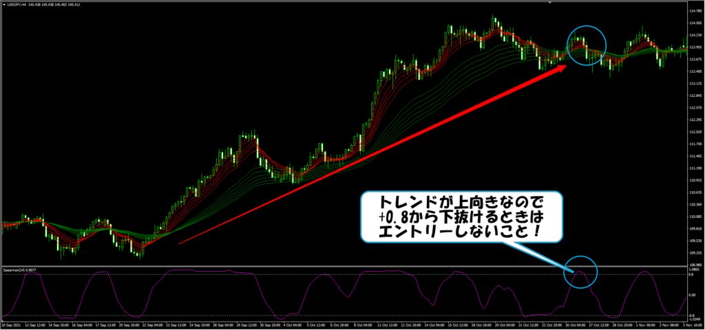 RCIを見る際の注意点
