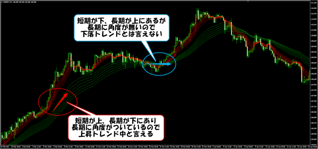 GMMAの位置関係