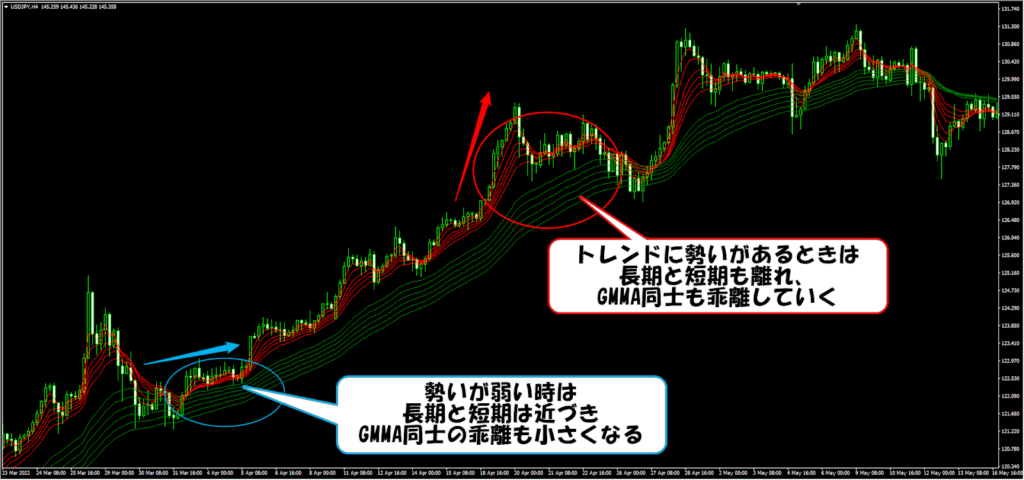 GMMAの乖離