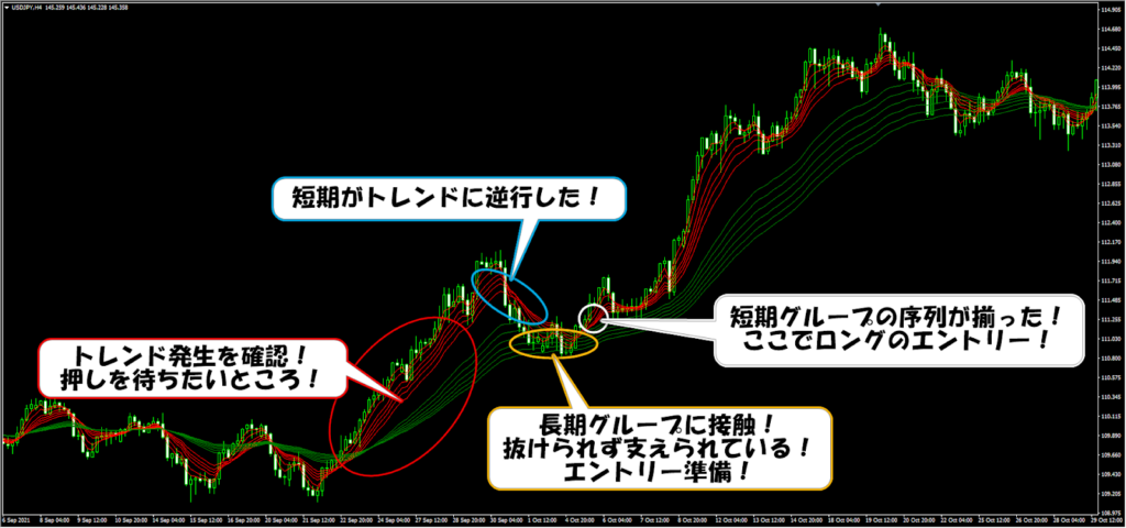 GMMAを使った押し目買いと戻り売り