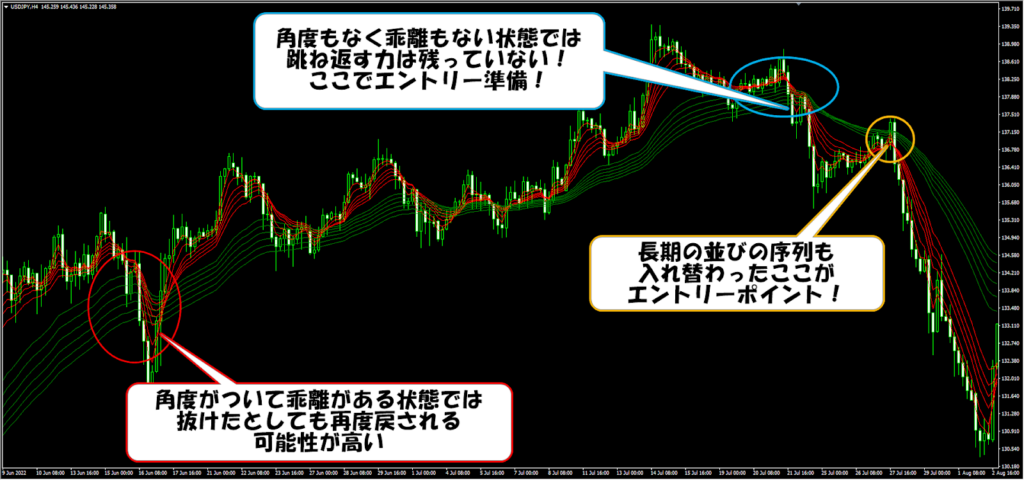 GMMAを使った転換トレード