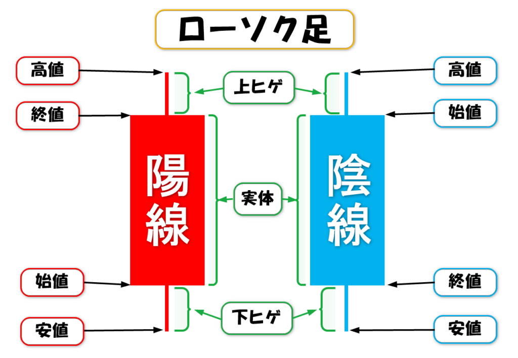 ローソク足の仕組み