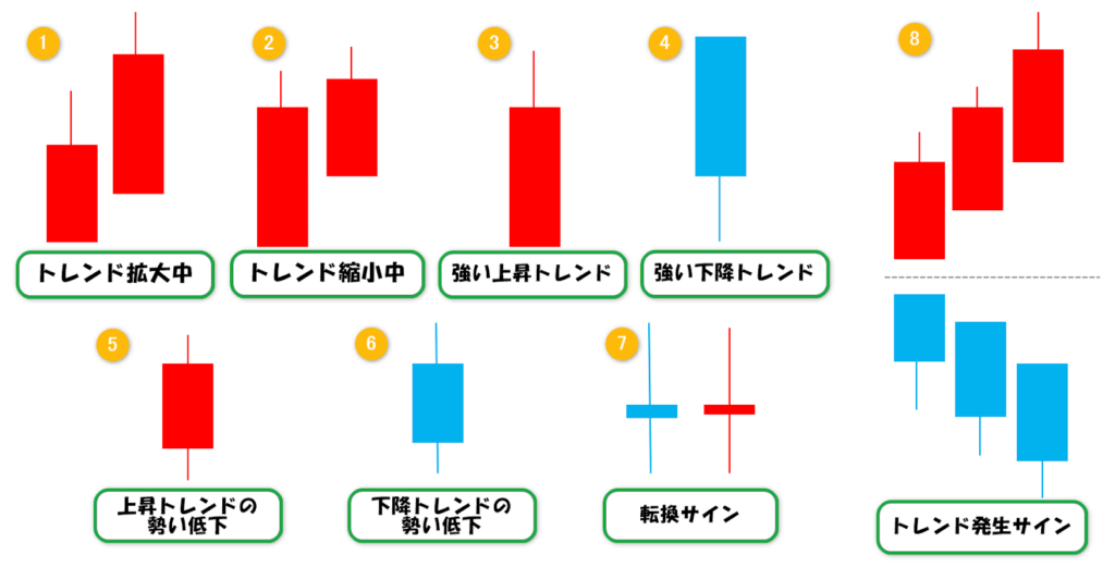 平均足トレンド把握一覧表