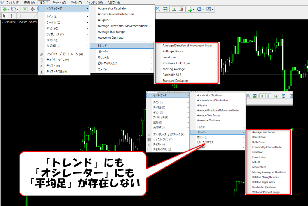 MT4に平均足を表示する