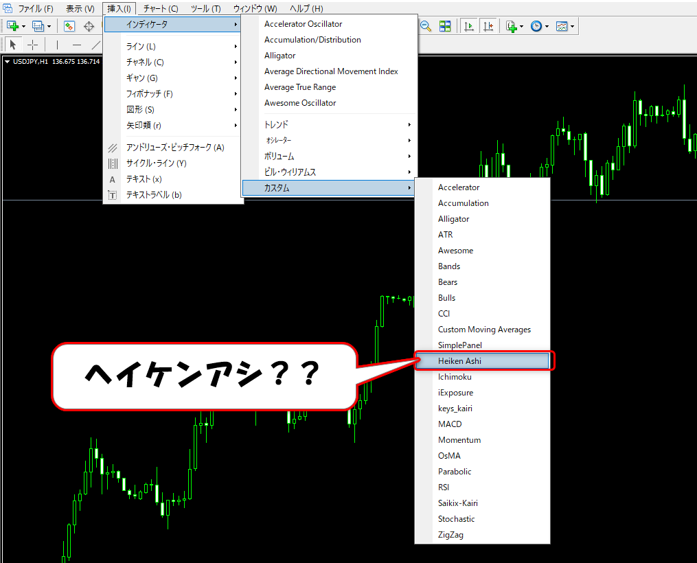 MT4に平均足を表示する