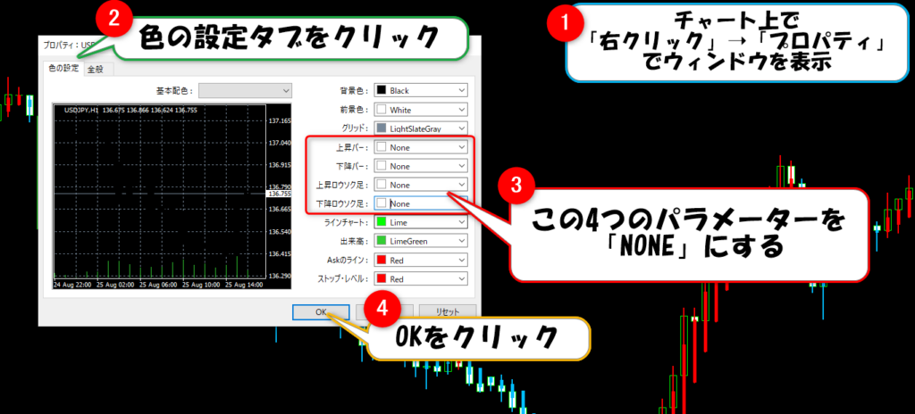 平均足だけを表示する2