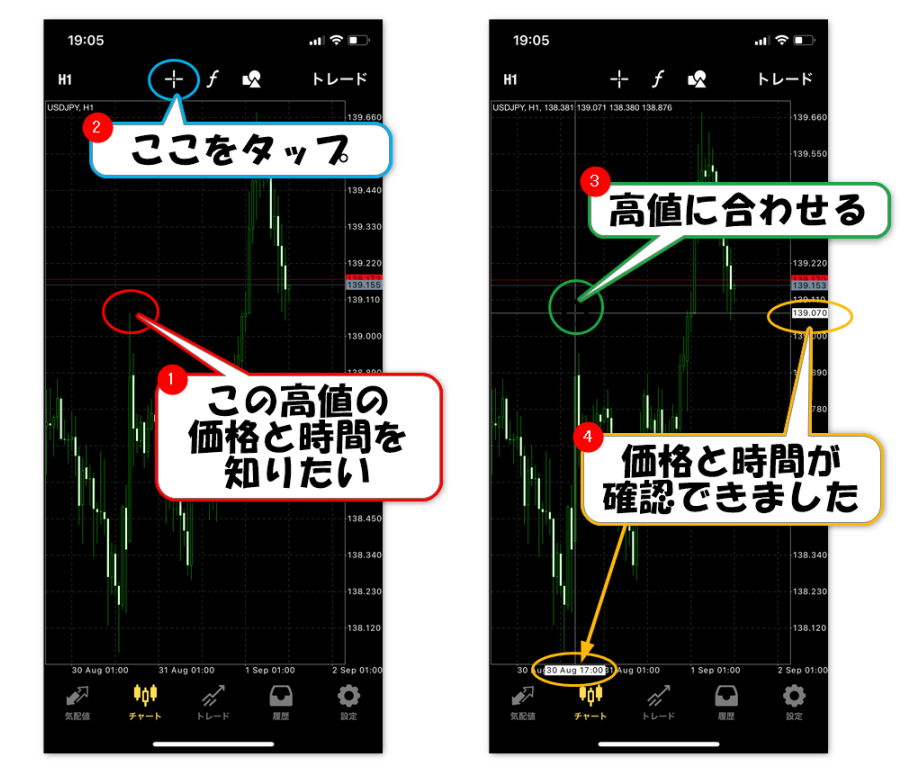 クロスヘアの使い方