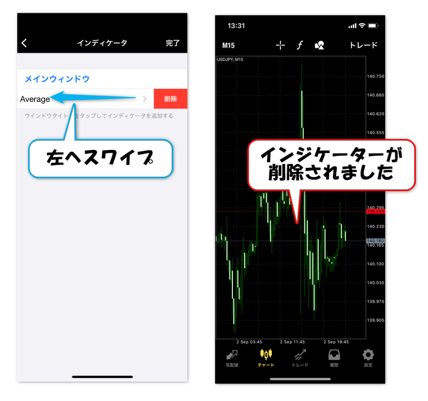 インジケーターの削除