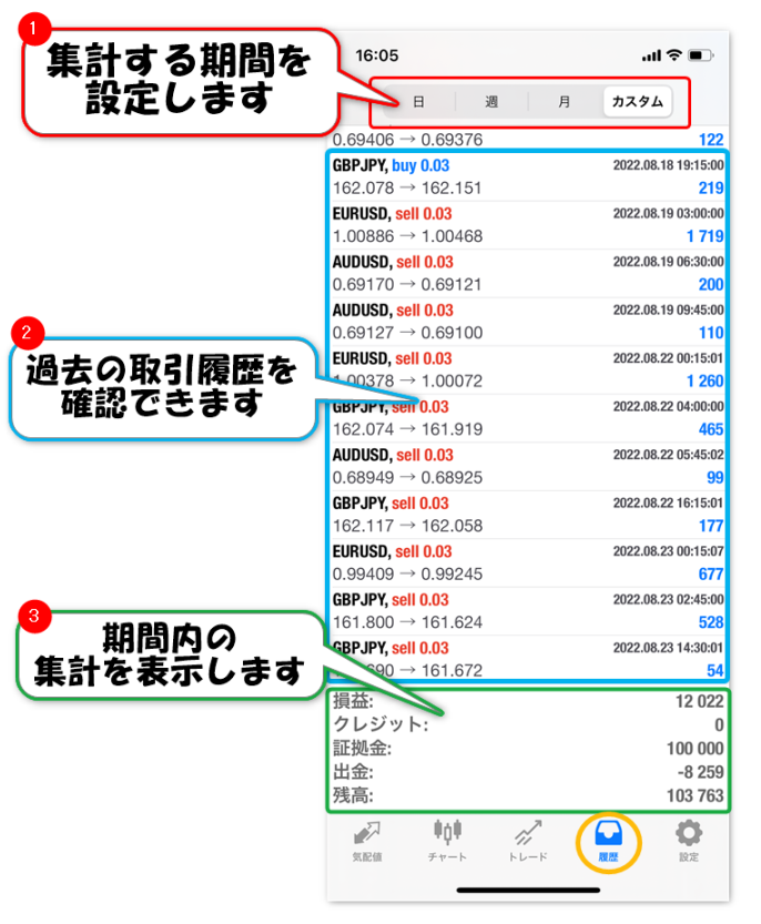 履歴画面の見方