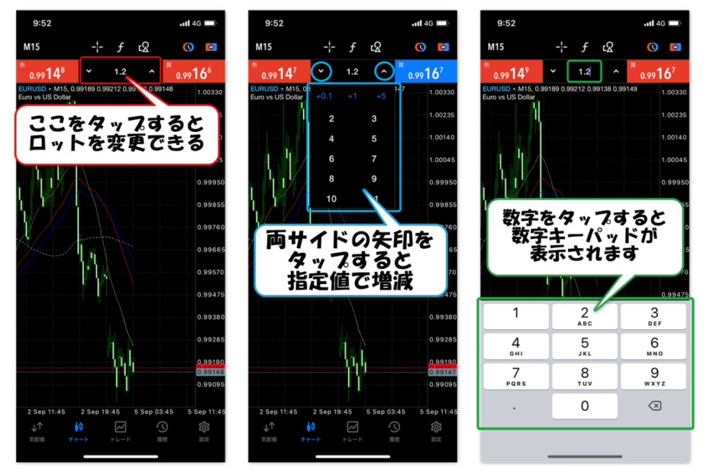 MT5だけのロット変更方法