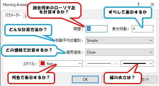 インジケーターのパラメーター