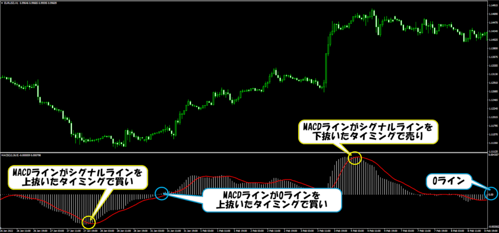 MacD解説