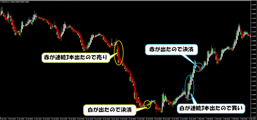 平均足解説