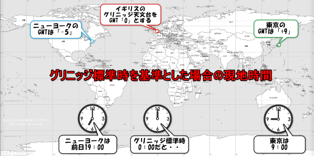 GMT0の場合