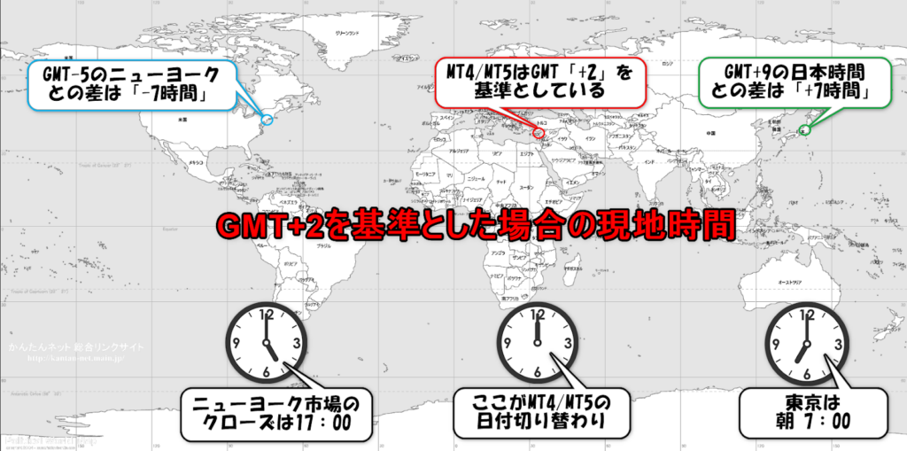 GMT+2+の場合