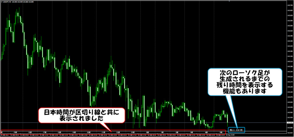 日本時間が挿入された