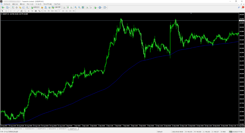 MT4のチャート画面