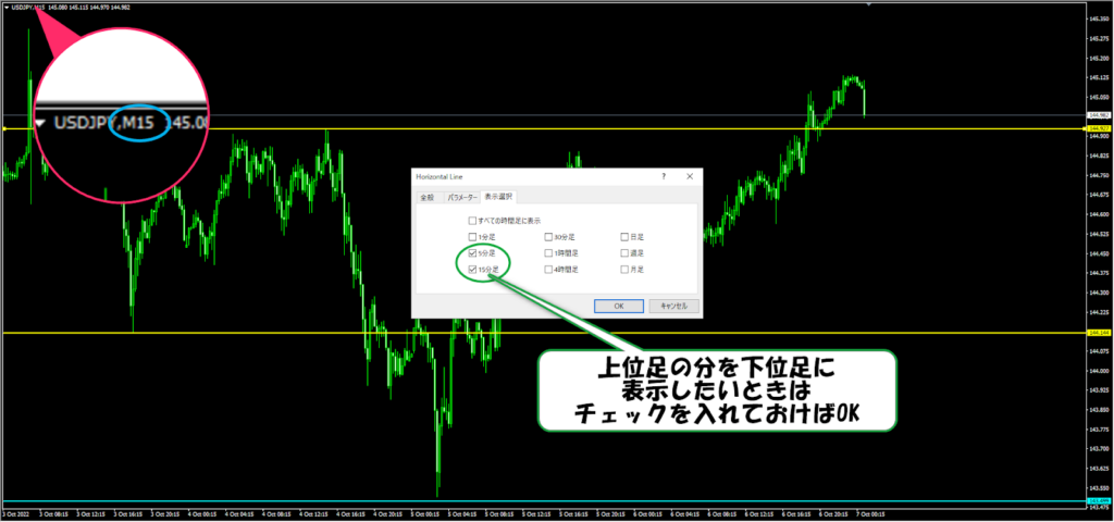 指定時間足だけへの表示6