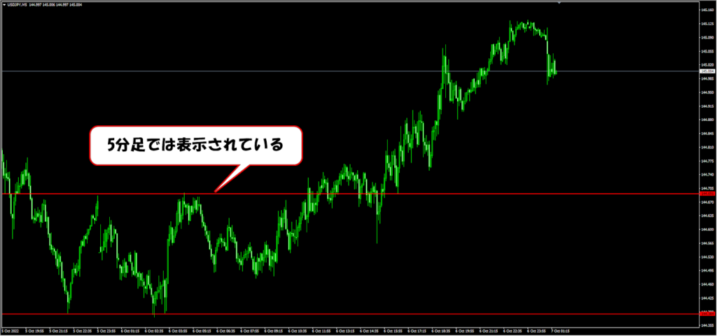 指定時間足だけへの表示5