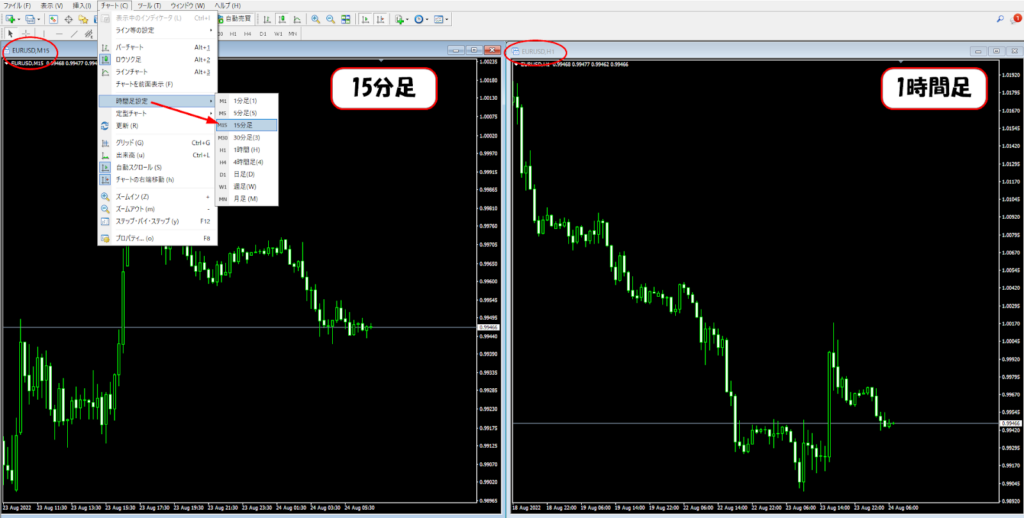 15分足と1時間足