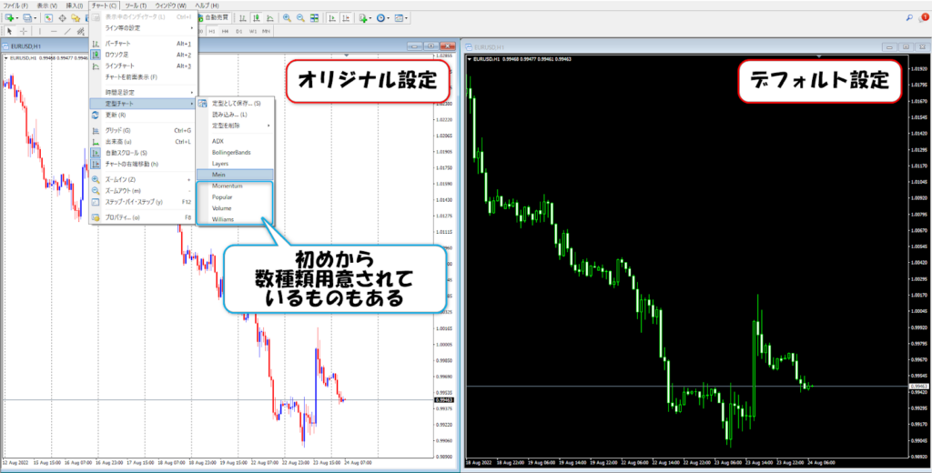 チャート背景色の変更